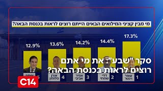 סקר ״שבע״: את מי אתם רוצים לראות בכנסת הבאה מקרב אנשי הביטחון הימניים? (חדשות ערוץ 14) - התמונה מוצגת ישירות מתוך אתר האינטרנט יוטיוב. זכויות היוצרים בתמונה שייכות ליוצרה. קישור קרדיט למקור התוכן נמצא בתוך דף הסרטון
