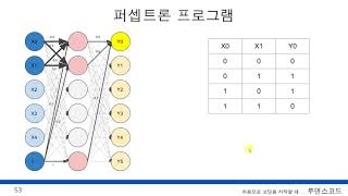 고등학교 수학만 알면 따라할 수 있는 인공지능, 머신러닝, 딥러닝  28
