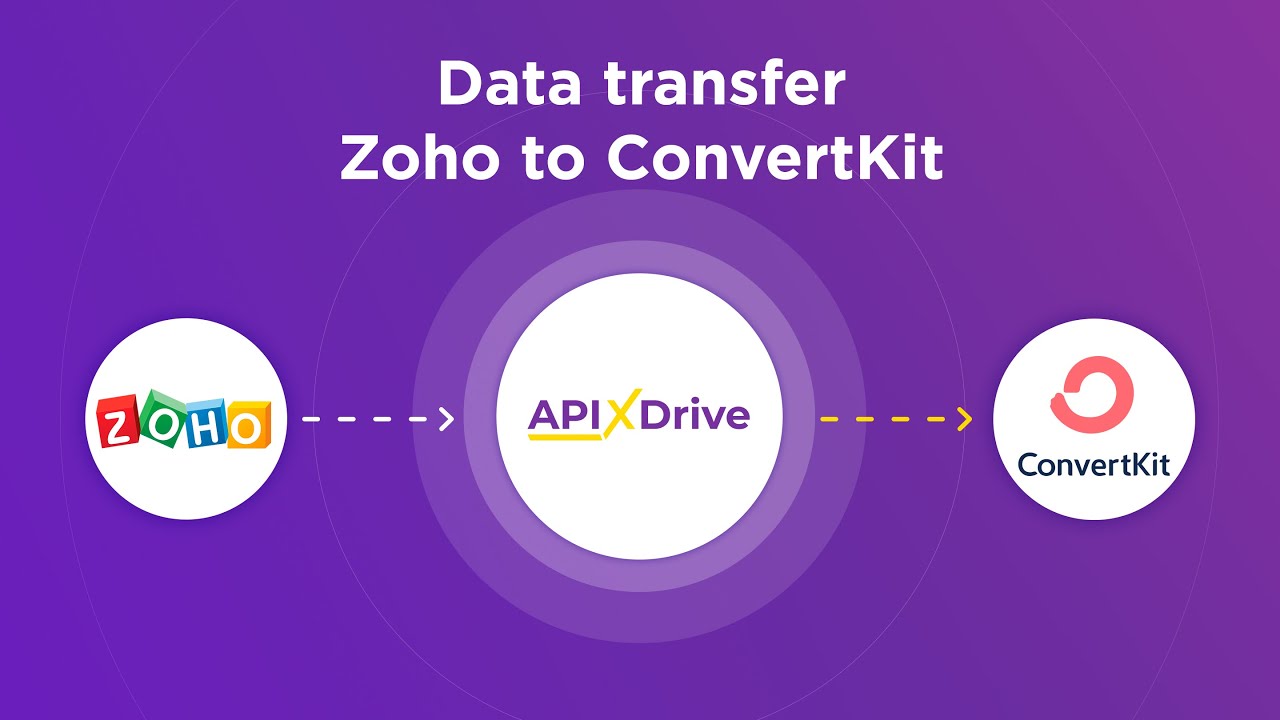 How to Connect Zoho CRM to ConvertKit