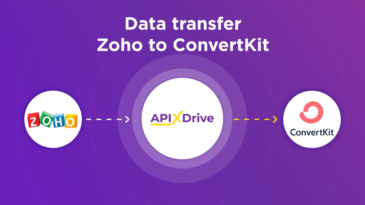 How to Connect Zoho CRM to ConvertKit How to Connect Zoho CRM to ConvertKit