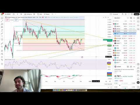 Holding TLT(Bonds) and nervous? WATCH THIS! #TLT #M2SL