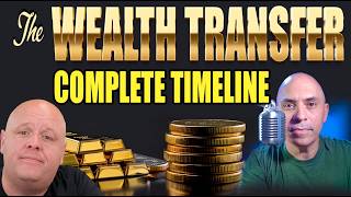 The Wealth Transfer Timeline: What Brandon Biggs Says Comes Next — In Order