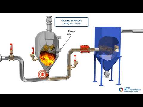The Milling Process - Deflagration in Mill