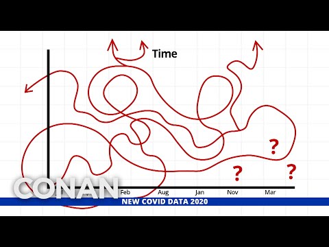 Conan Shares Unnecessary COVID-19 Graphs | CONAN on TBS