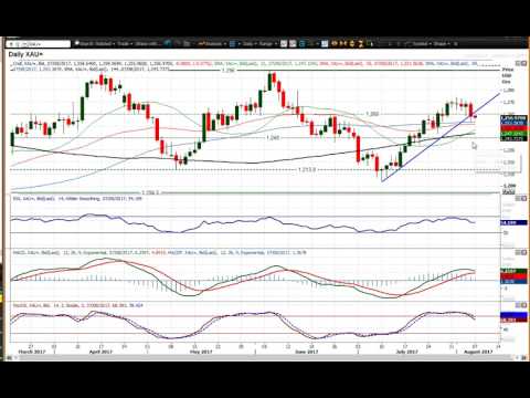 Gold Technical Analysis - Hantec Markets   07/08/2017
