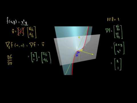 Las derivadas direccionales y la pendiente-Khan Academy