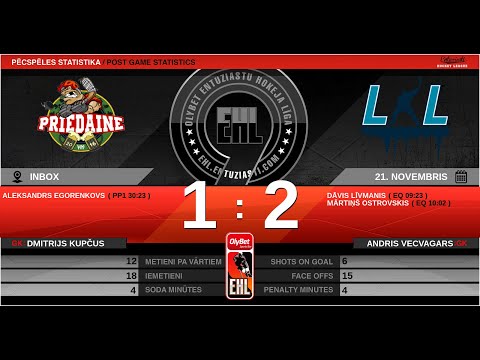 2019.11.21. - HK PRIEDAINE 3 - HK L&L KK