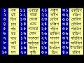 ১ থেকে ১০০ বাংলা সংখ্যার বানান/1 to 100 Bengali Numbers Spelling/এ