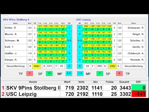 SKV 9Pins Stollberg II - USC Leipzig