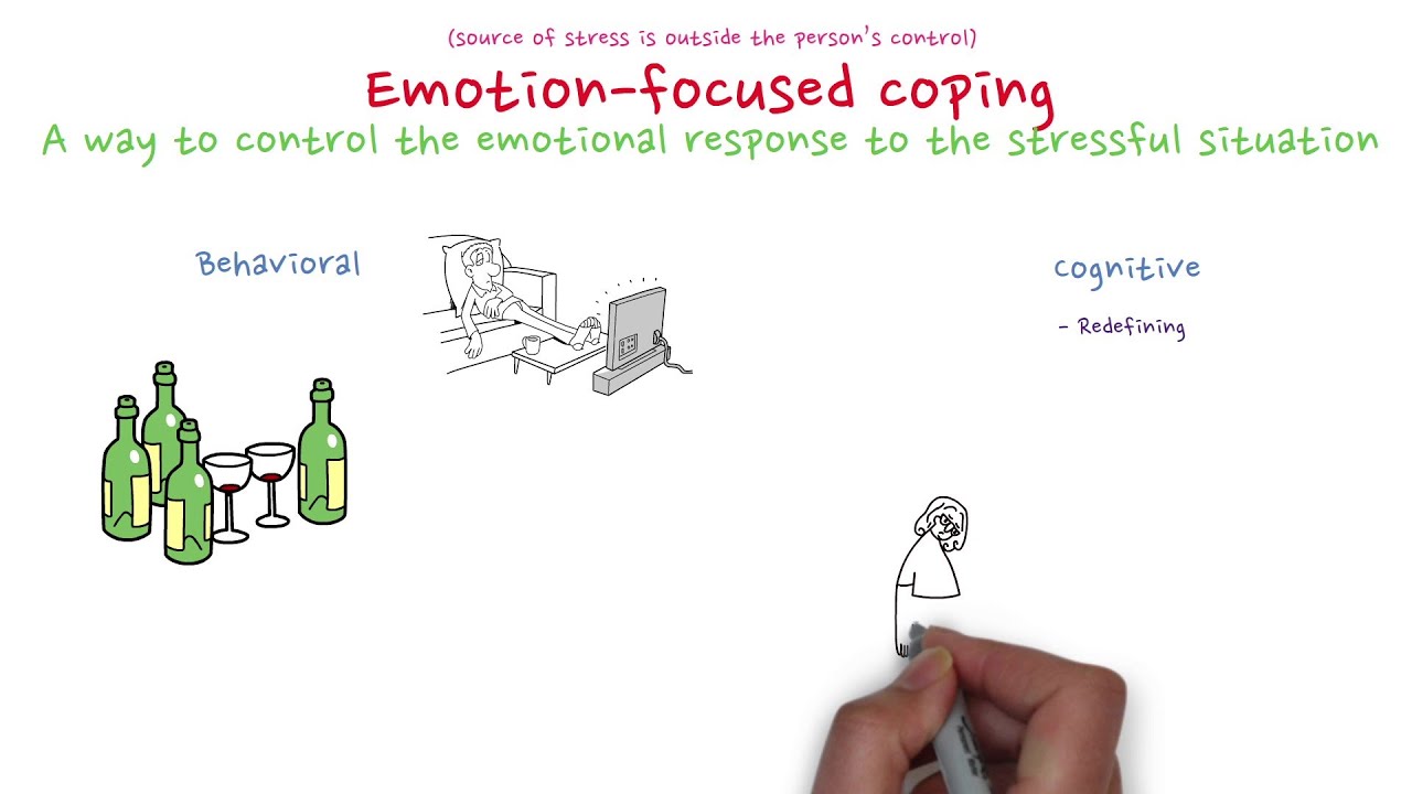 Emotion-focused coping