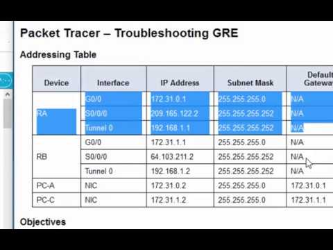استكشاف الأخطاء وإصلاحها- LAB 3.4.2.5 - Packet Tracer - Troubleshooting GRE