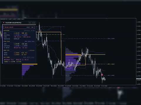 Video Fulcrum Value Profile