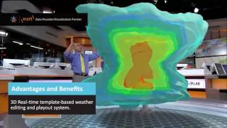 Do More With Viz Weather™ Using ArabiaWeather Data™