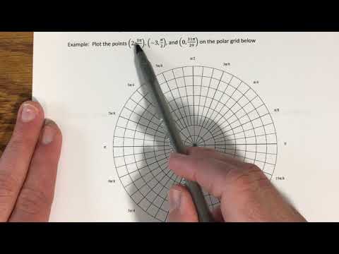 10.3 - Polar Coordinates (Part 1)
