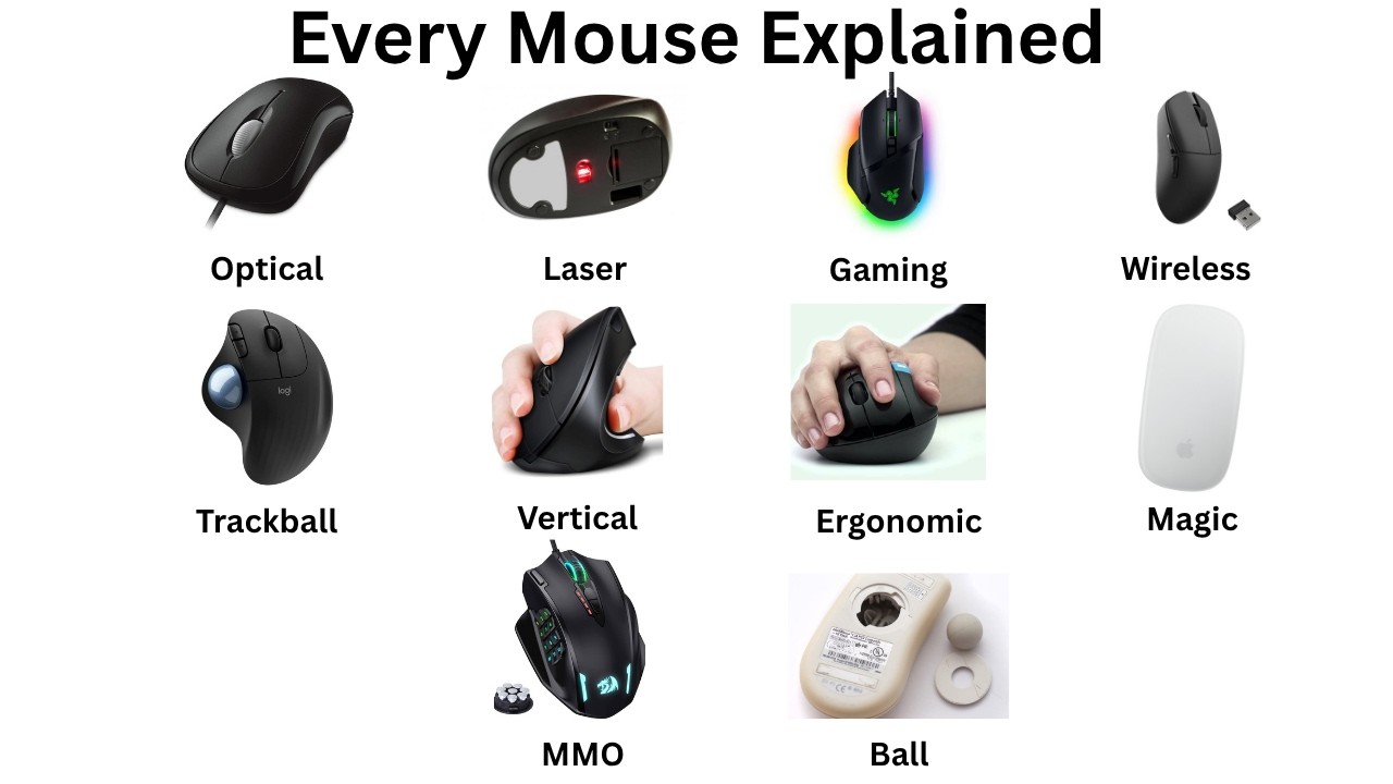 Every Computer Mouse Explained In 6 Minutes