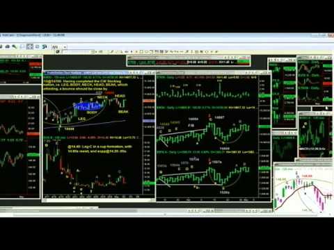 May 2nd Tiger Technicians Hour with host Basil Chapman - 2013