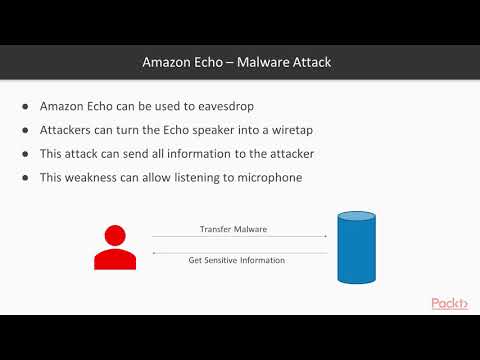Hands On IoT Penetration Testing Amazon Echo Pentesting| packtpub com