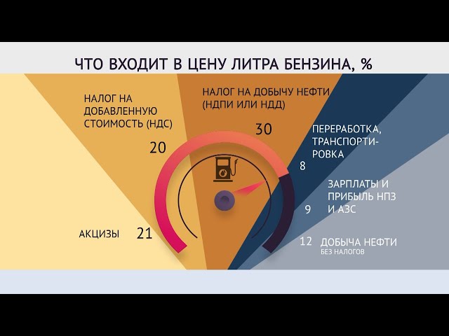 Растут как на дрожжах