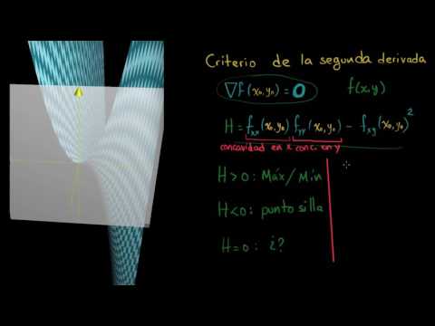 La idea intuitiva detrás del criterio de la segunda derivada parcial-Khan Academy
