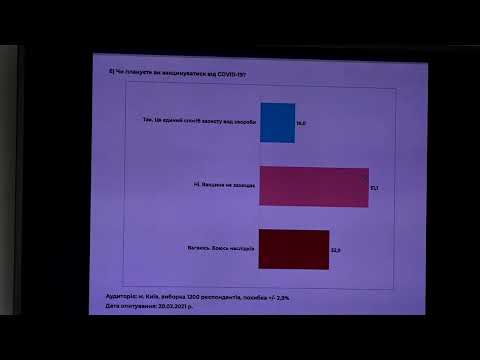 Президентские рейтинги и рейтинги политических партий, готовность киевлян к вакцинации от Covid-19