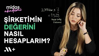 Şirketimin Değerini Nasıl Hesaplarım? İNA Nedir, Nasıl Hesaplanır? - A