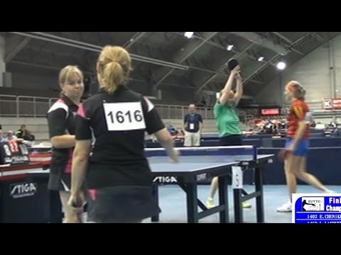 EVTTC 2015 CHUNIKHINA, LAVRUKHINA - BADUROVA, KUCKOVA FINAL