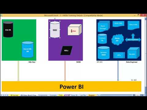 MSBI Training with Realtime Project