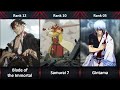 Ranked The 23 Best Samurai Anime Of All Time