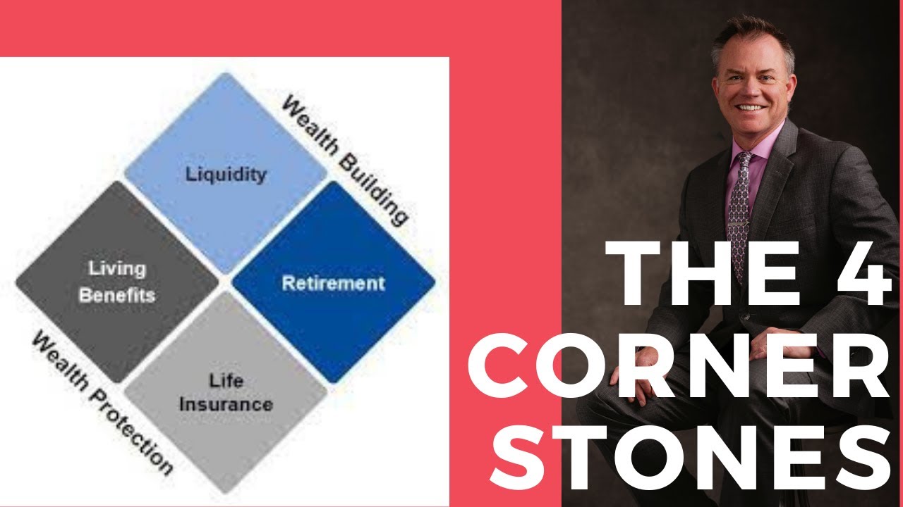 The 4 Cornerstones