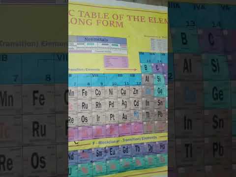 Laminated paper periodic table chart