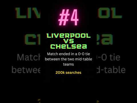 Top 5 Topics on Google for today #shorts #trendingtopics