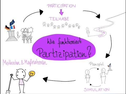 Wie funktioniert Partizipation?