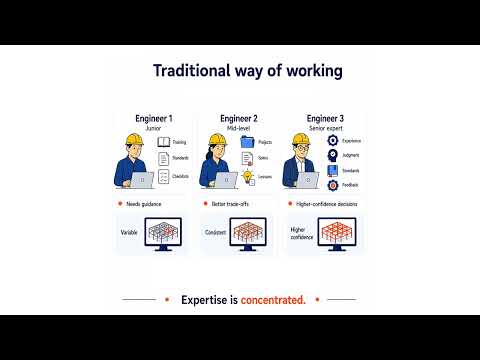 Why adopt AI in the product development process? thumbnail