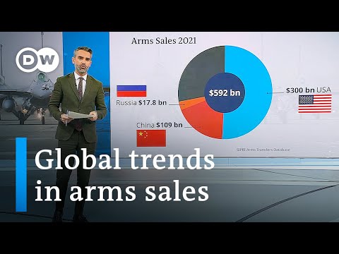 Global arms sales: Where they are rising most and why | DW News