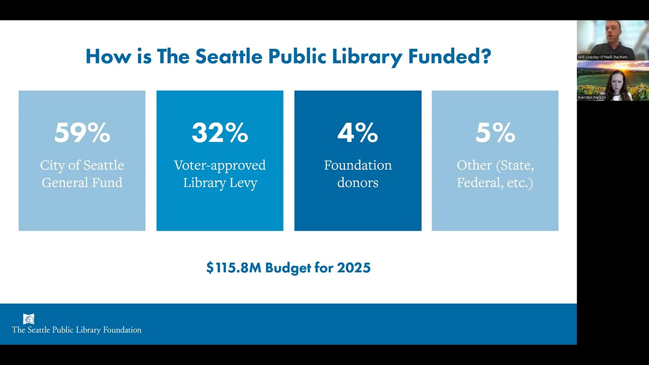 Library Funding 101