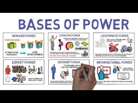 French and Raven's Bases of Power: A Simple Summary