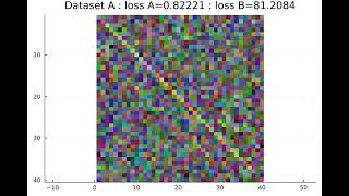 Download the video "Training a neural network while alternating between two data sets"
