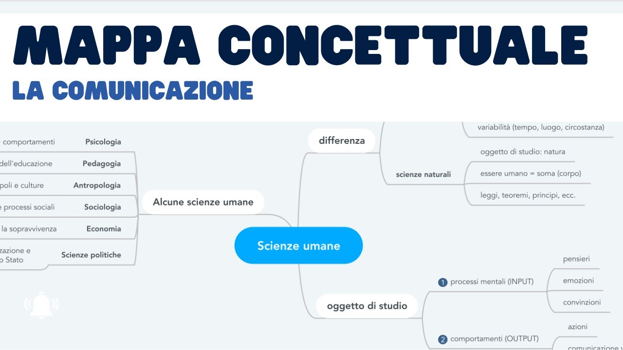 La comunicazione: mappa concettuale
