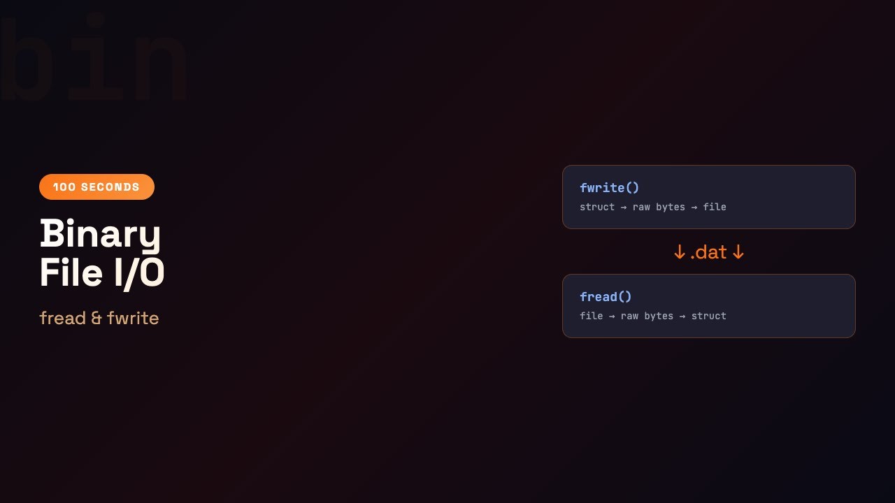 C in 100 Seconds: Binary File I/O — fread and fwrite | Episode 37