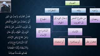 صورة 12شرح النظم البين في الفقه المتعين - عامر بهجت (الصيام)