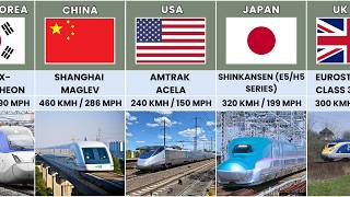 Fastest Trains from Different Countries