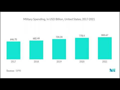 Aplicação global CME