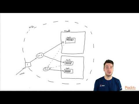 Containerizing Java EE 8 Apps Using Docker and Kubernetes Deploying Docker img| packtpub com