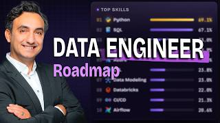 Data Engineer Roadmap: Built From 22,000 Real Job Ads