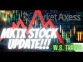 MKTX Stock Update MKTX Stock Prediction MarketAxxess Stock