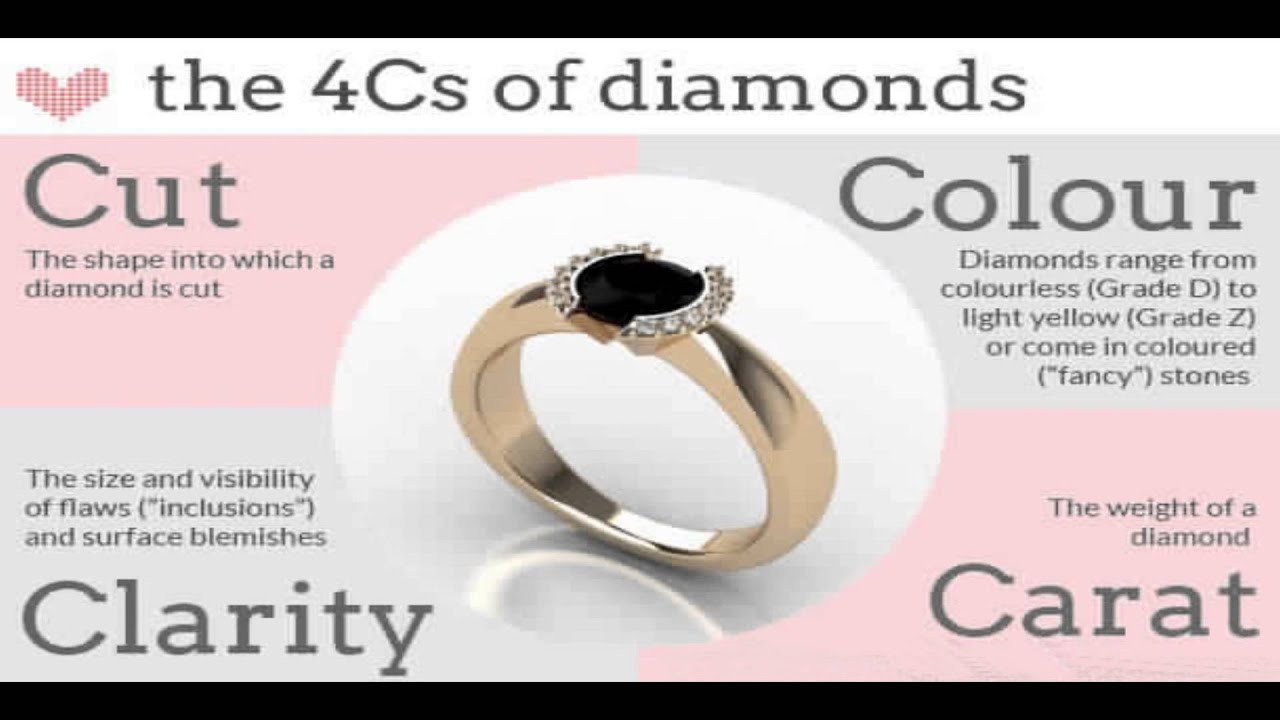 4 C's of Diamonds: Diamond Grading Chart