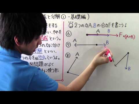 力の働き - 定義