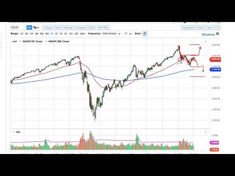S&P 500 Technical Analysis for October 5, 2020 by FXEmpire