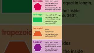 Plane geometry Shape || Pentagon, Rectangle, Trapezoid, Hexagon