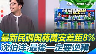 最新北市民調「與蔣萬安差距8％」！ 沈伯洋喊話「一定要逆轉」：我一直戒慎恐懼｜三立新聞網 SETN.com